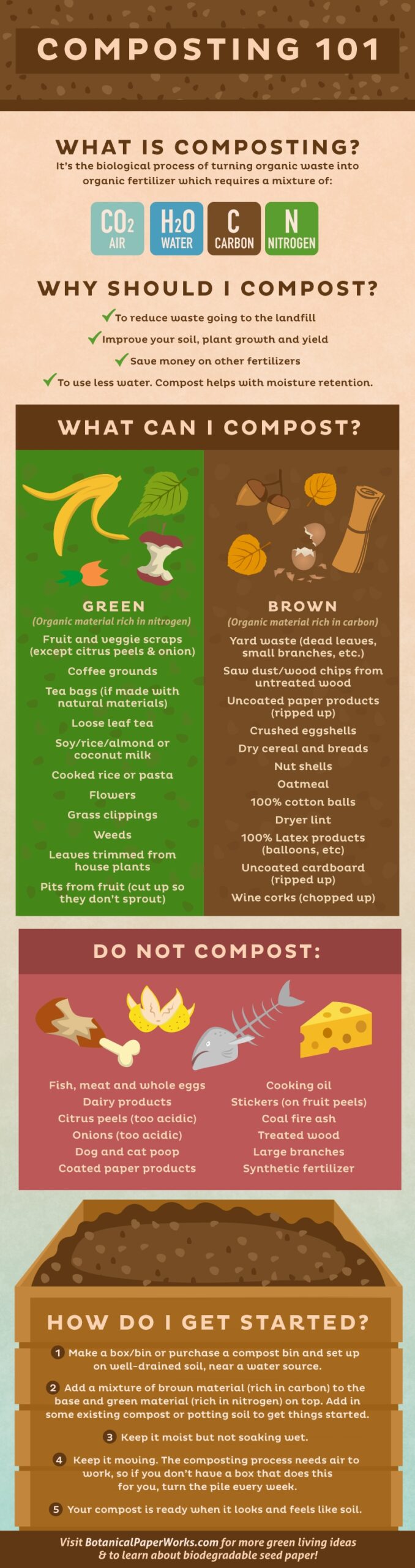 Infographic Free Printable Composting 101 Botanical PaperWorks Infographic Free Printable Composting 101 Botanical PaperWorks