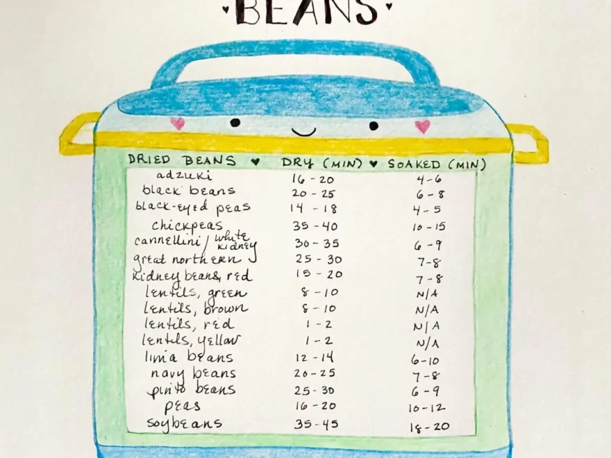 Instant Pot Beans Chart Cooking Guide World Of Vegan