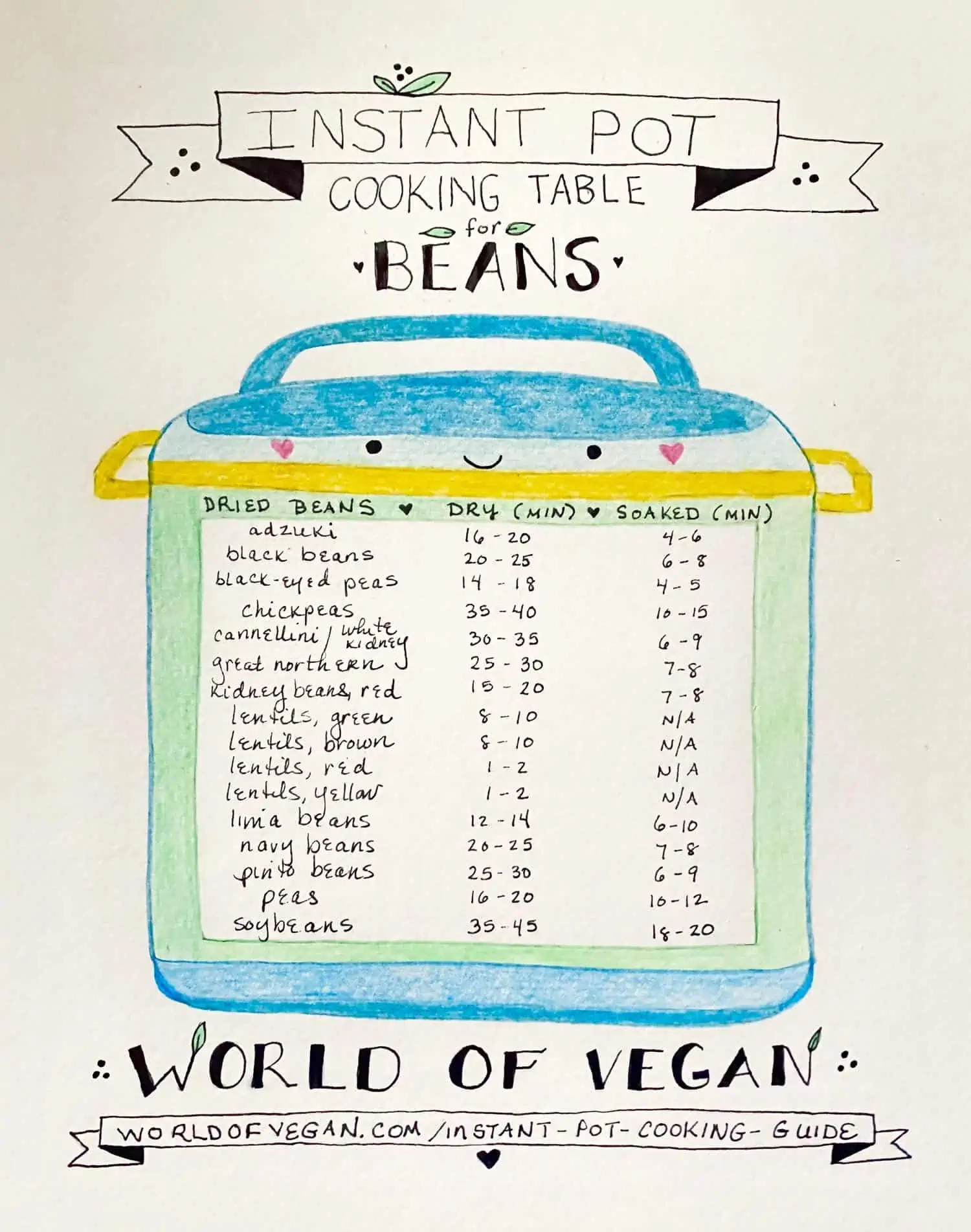 Instant Pot Beans Chart Cooking Guide World Of Vegan