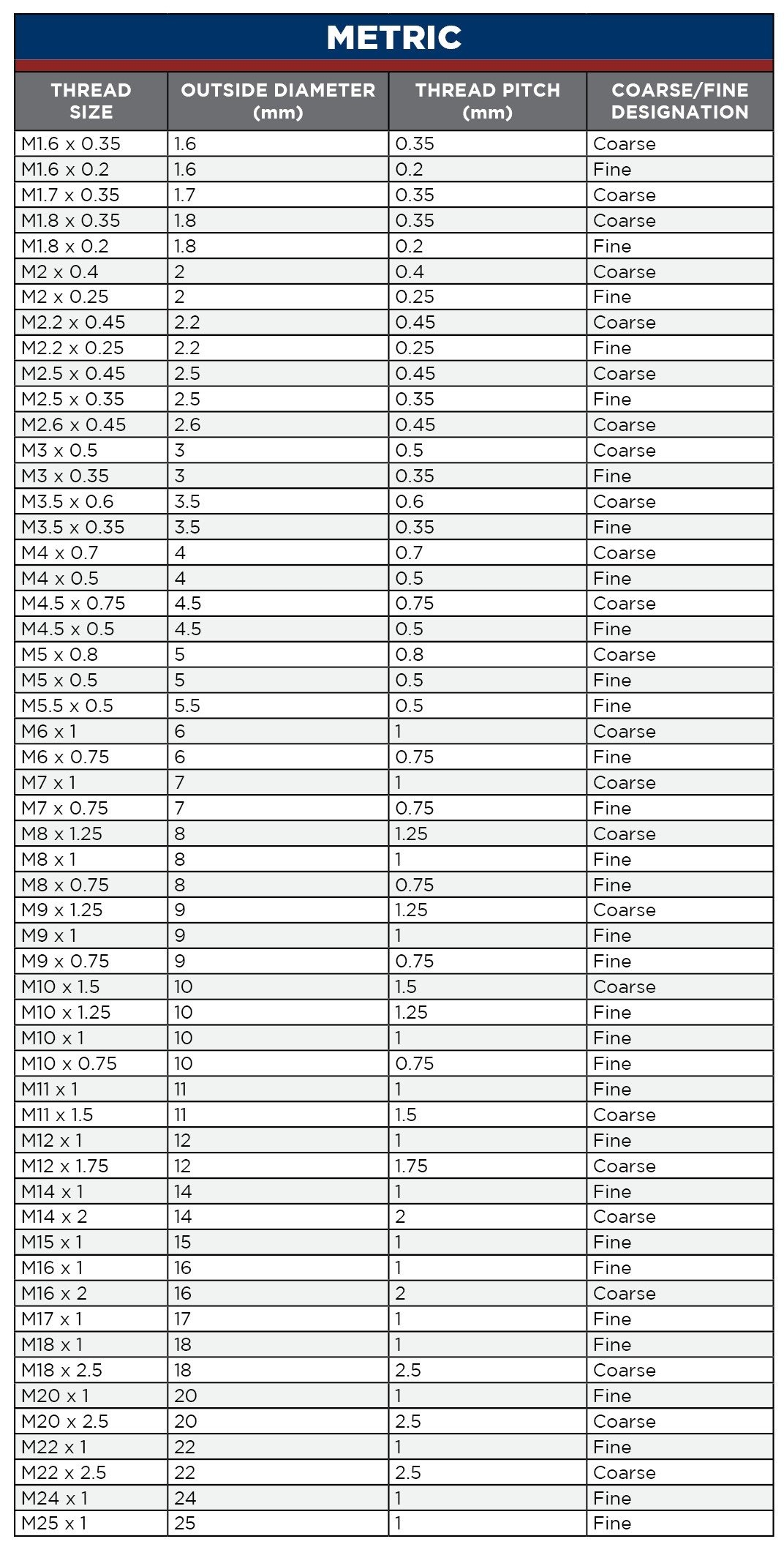 Introduction To Nut And Bolt Sizes Introduction To Nut And Bolt Sizes