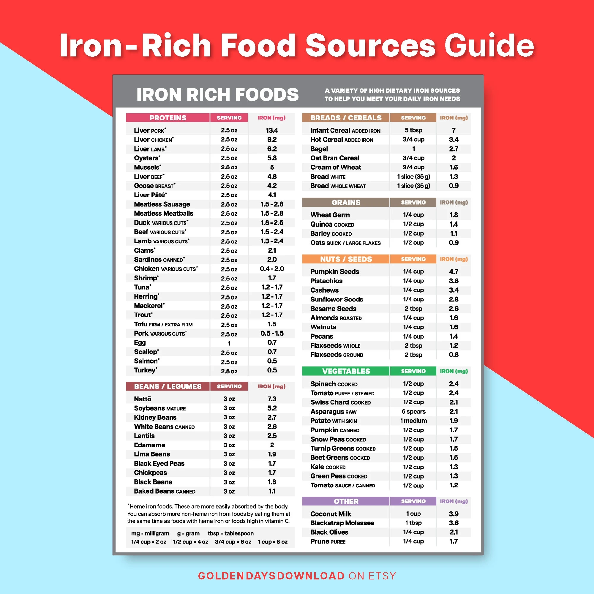 Printable List Of Iron-Rich Foods Printable List Of Iron-Rich Foods