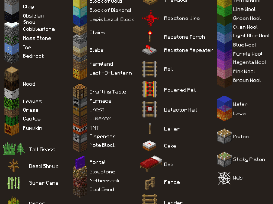 Is There A Kid Friendly Chart Of All The Minecraft Items And Blocks R Minecraft