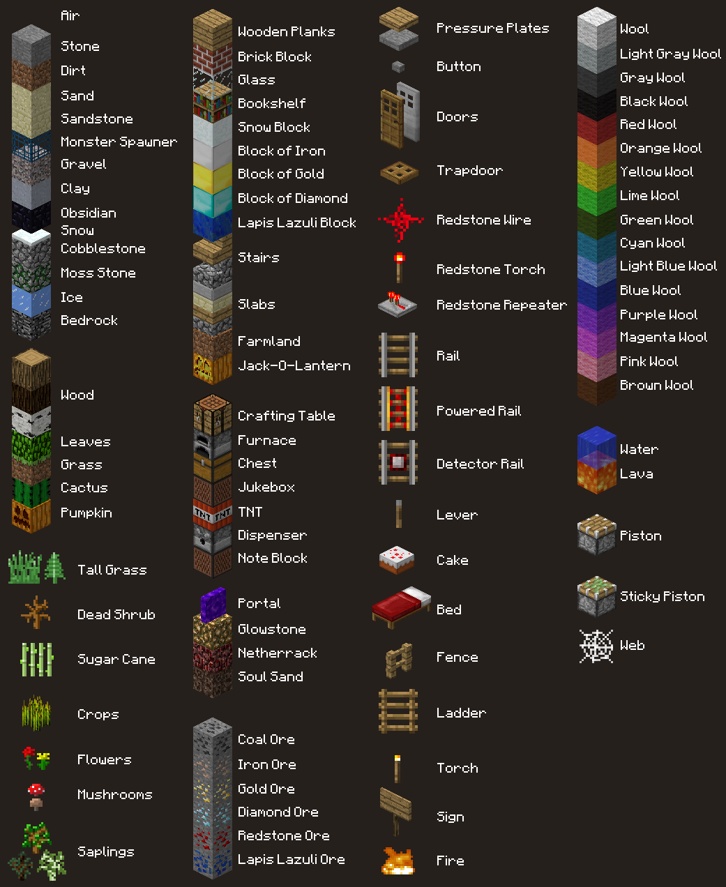 Is There A Kid Friendly Chart Of All The Minecraft Items And Blocks R Minecraft Is There A Kid Friendly Chart Of All The Minecraft Items And Blocks R Minecraft