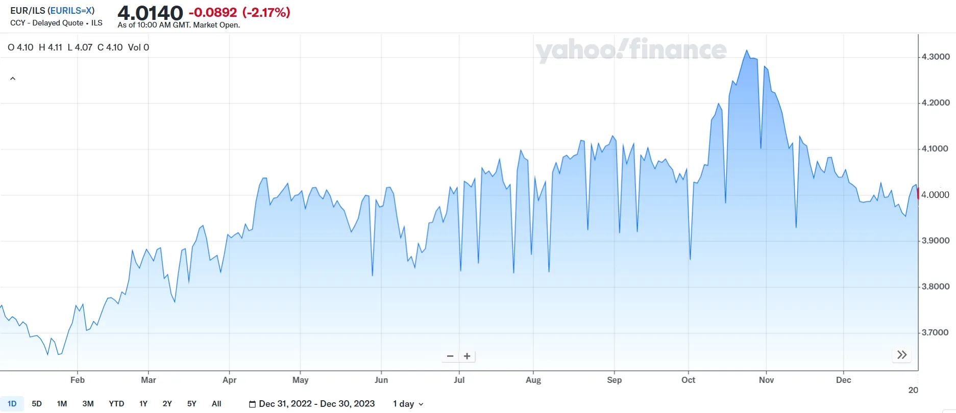Printable Chart For Shekels To Dollars Printable Chart For Shekels To Dollars