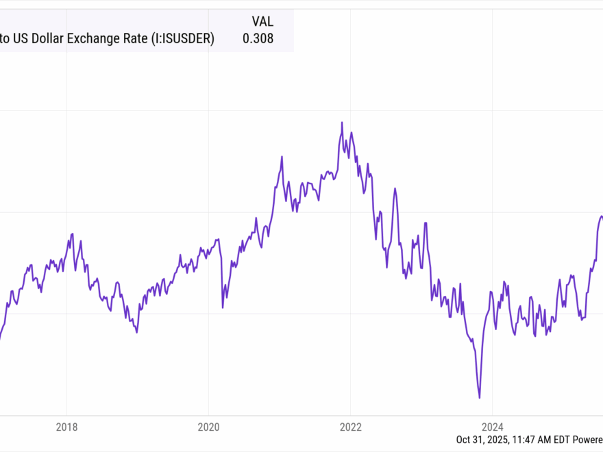 Israeli Shekel To US Dollar Exchange Rate Market Daily