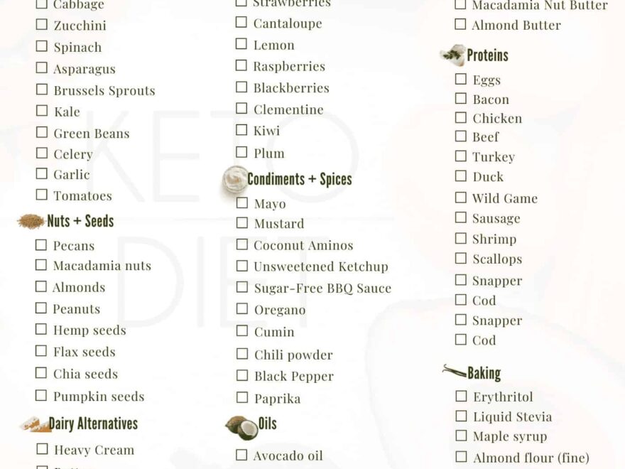 Keto Grocery List Free Printable Kim Schob