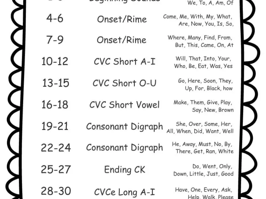Kindergarten Spelling Words Free Printable 36 Week List