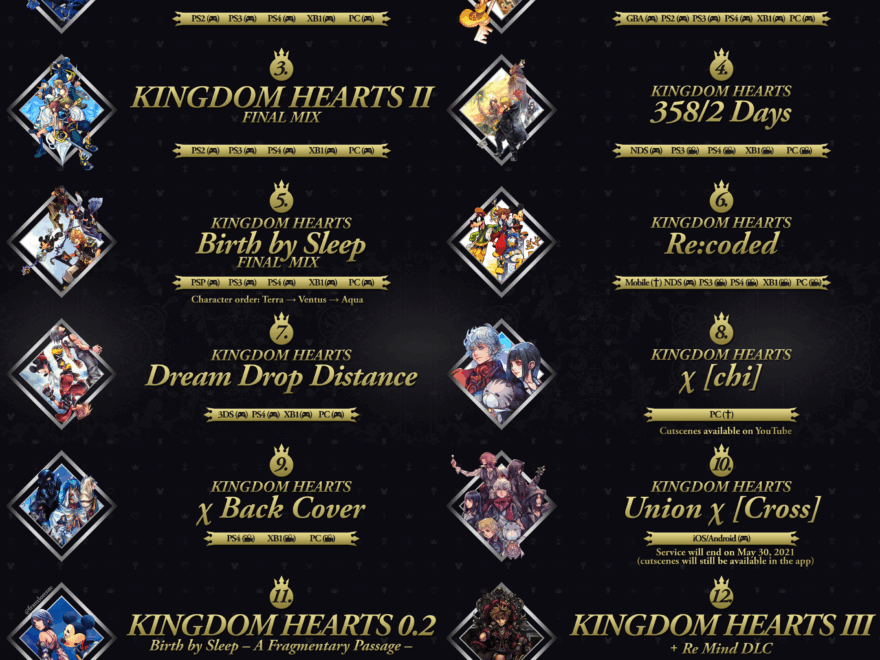 Kingdom Hearts Series Order Updated For PC Newcomers R KingdomHearts