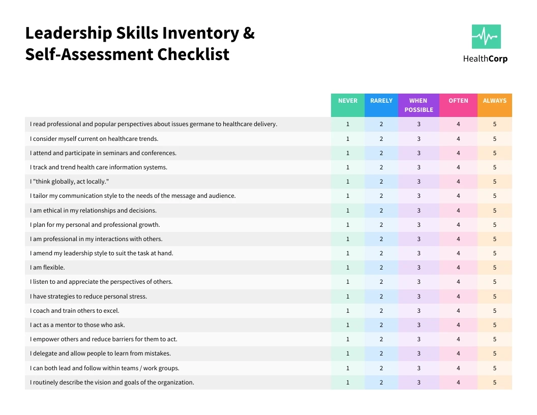 Self Assessment Leadership Style Quiz Printable