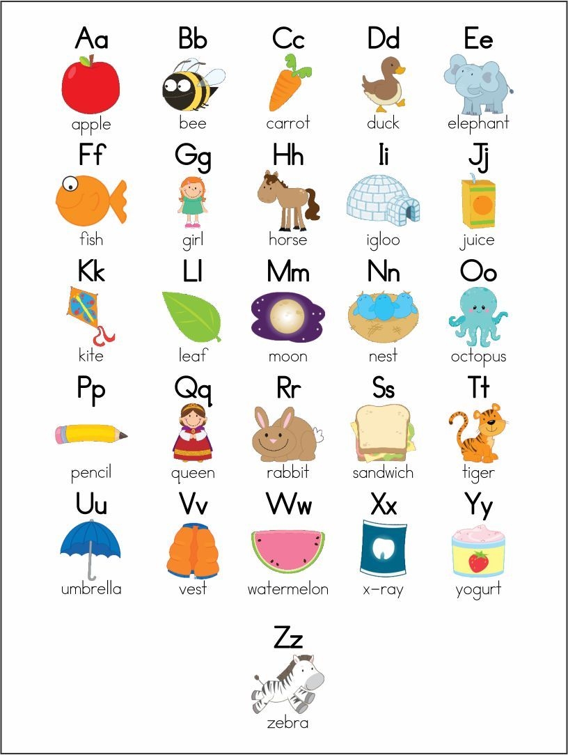 Letter Sounds Chart Phonics Reference For Early Learners Letter Sounds Chart Phonics Reference For Early Learners