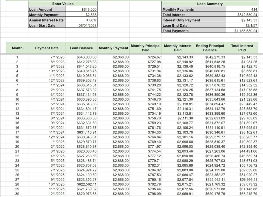 Loan Amortization Car Loan Payment Mortgage Payment Schedule Worksheets Library