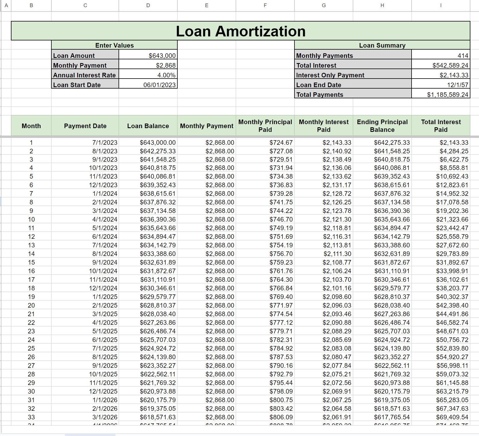 Loan Amortization Car Loan Payment Mortgage Payment Schedule Worksheets Library Loan Amortization Car Loan Payment Mortgage Payment Schedule Worksheets Library
