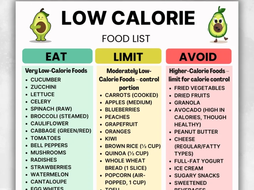 Low Calorie Food List Printable Calorie friendly Food Chart PDF Low Calorie Food Reference For Meal Planning Low Calorie Grocery List Etsy