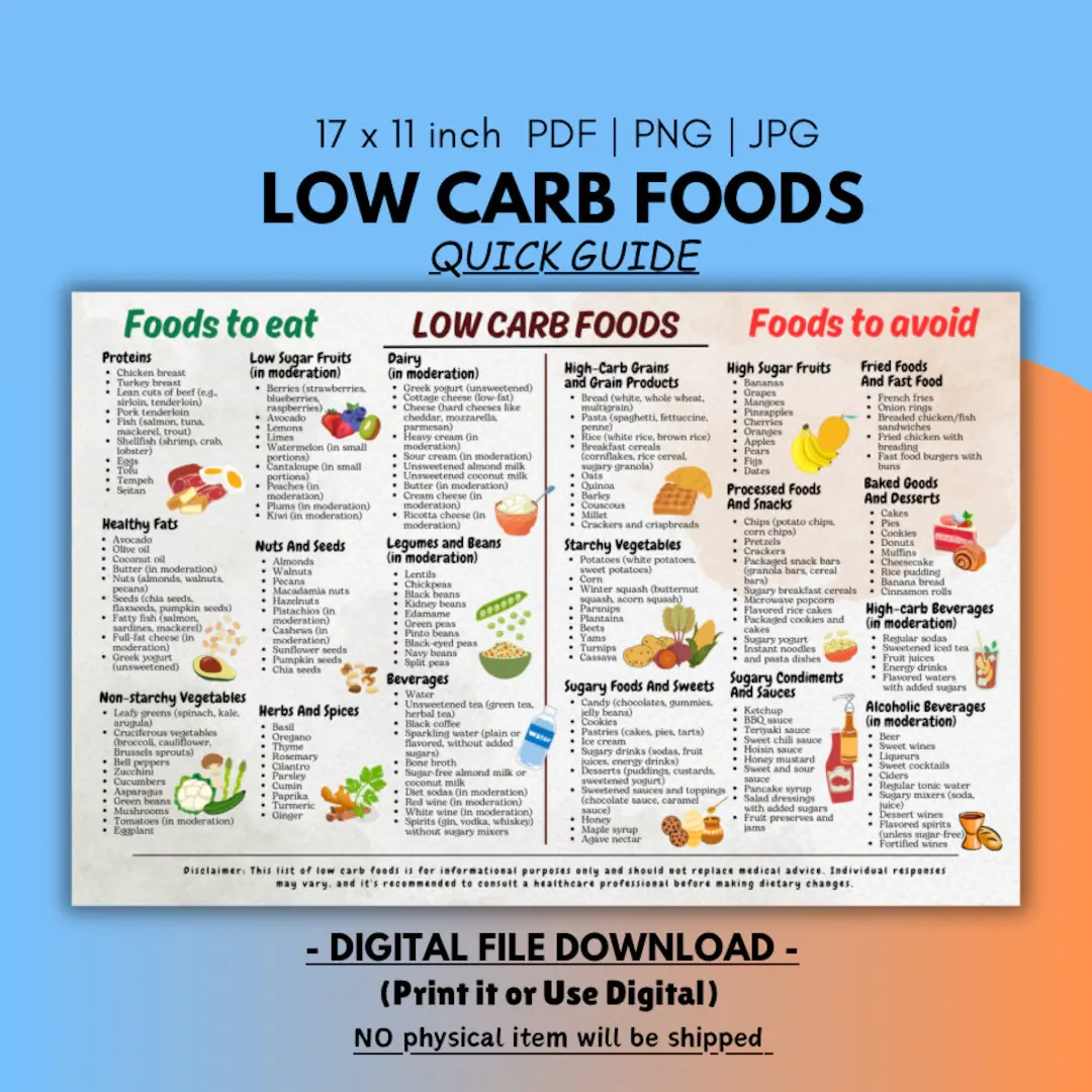 Low Carb Food List Chart Quick Guide digital Download Etsy Low Carb Food List Chart Quick Guide digital Download Etsy