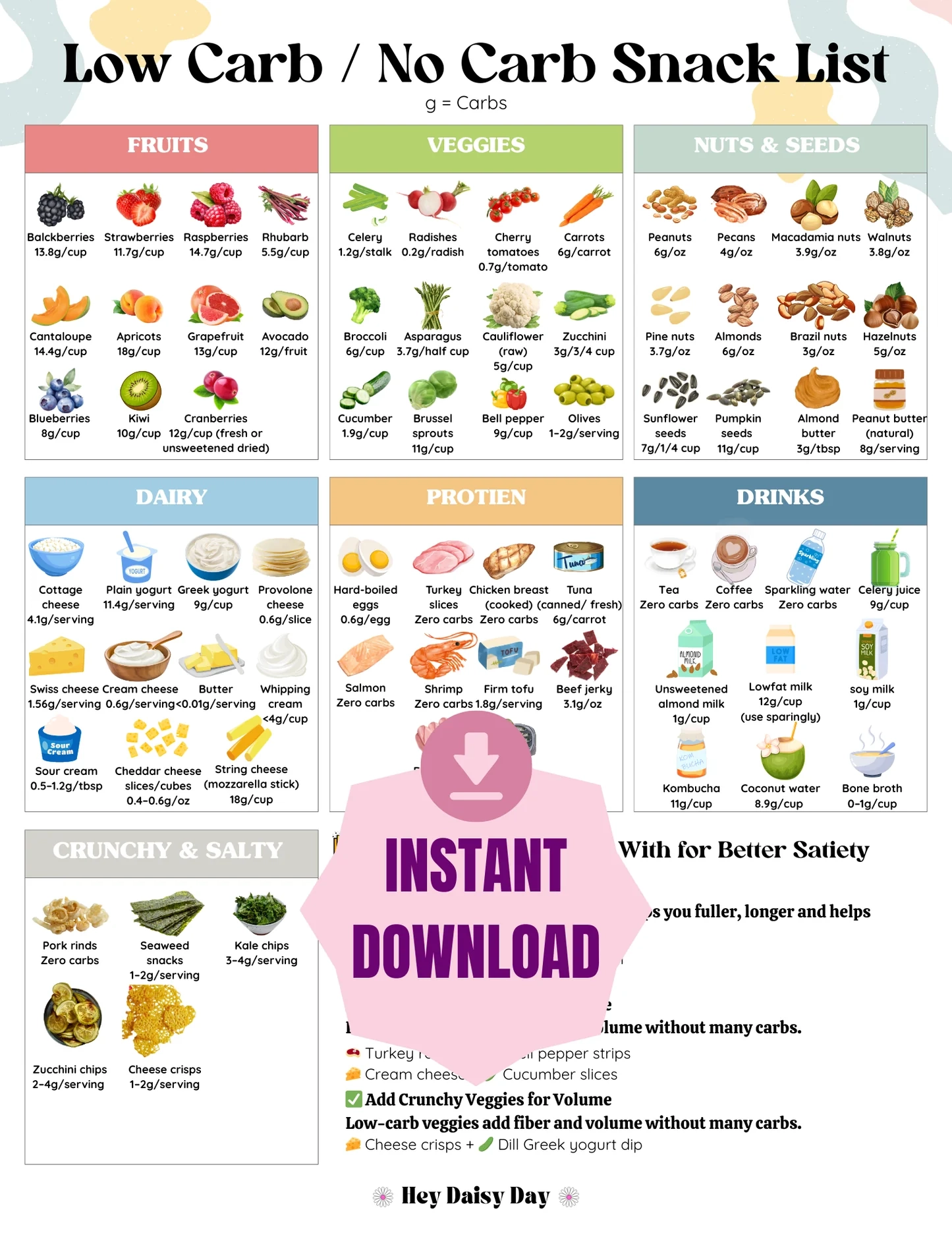 Printable Guide To Low Carb Printable Guide To Low Carb