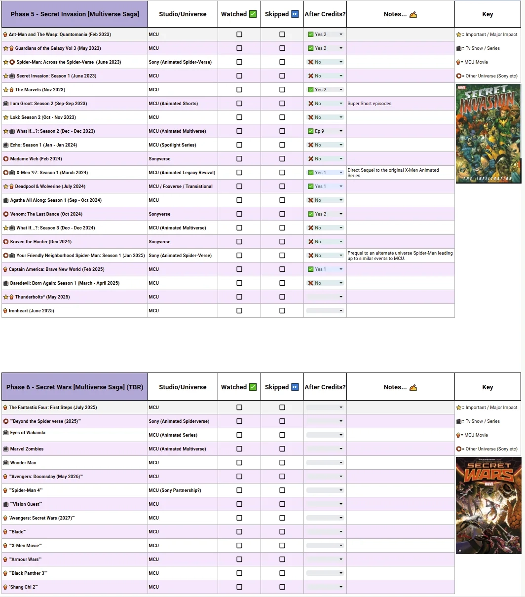 Marvel Mega Marathon Checklist V2 All MCU Entries Multiverse adjacent Universes R marvelstudios Marvel Mega Marathon Checklist V2 All MCU Entries Multiverse adjacent Universes R marvelstudios
