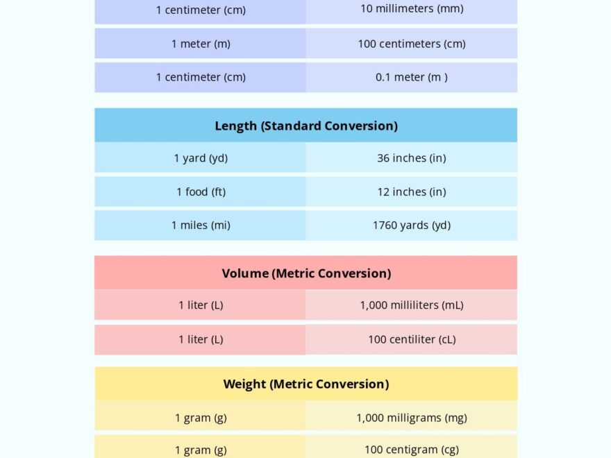 Measurement Conversion Chart For Kids In PDF Download Template