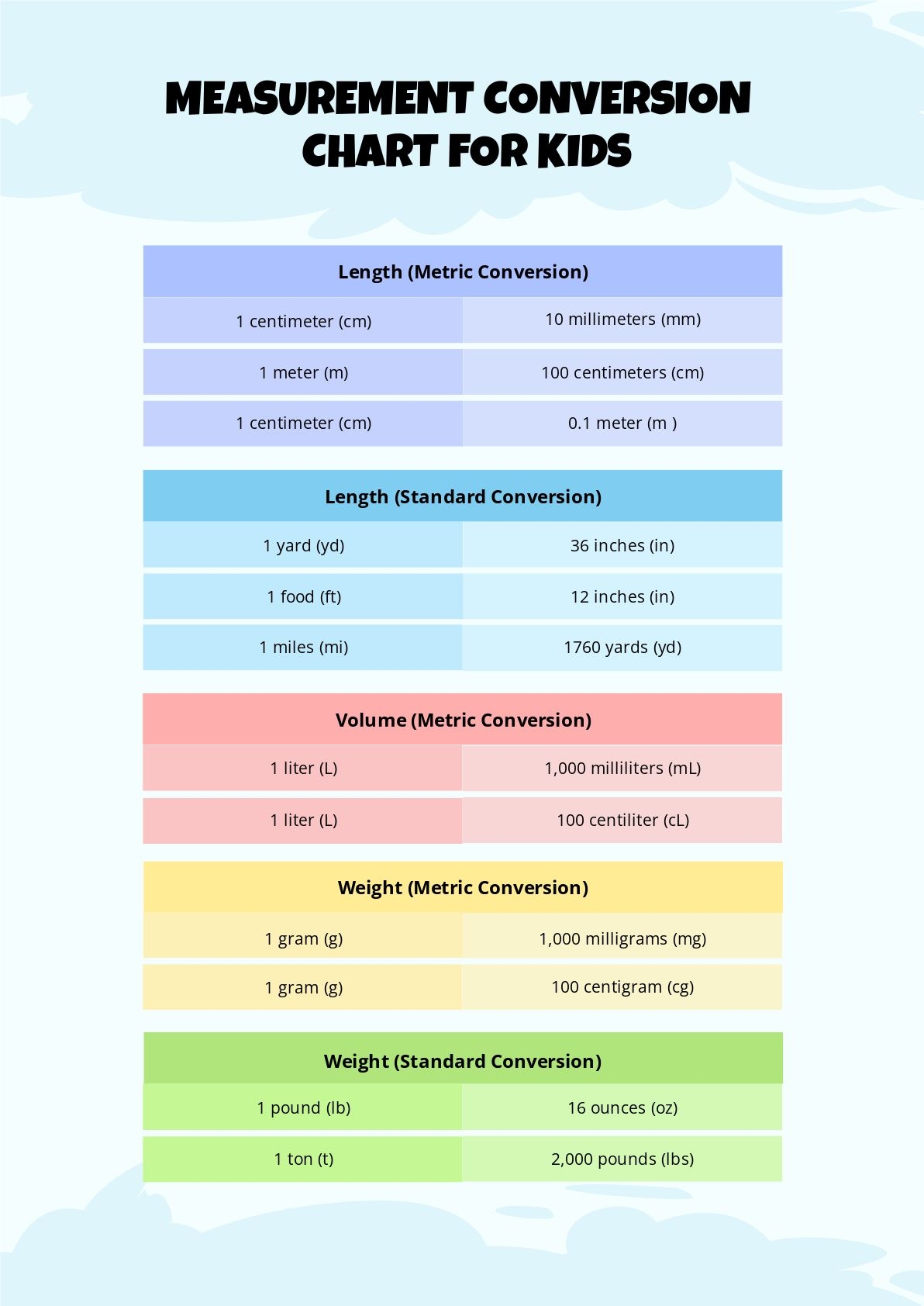 Measurement Conversion Chart For Kids In PDF Download Template Measurement Conversion Chart For Kids In PDF Download Template