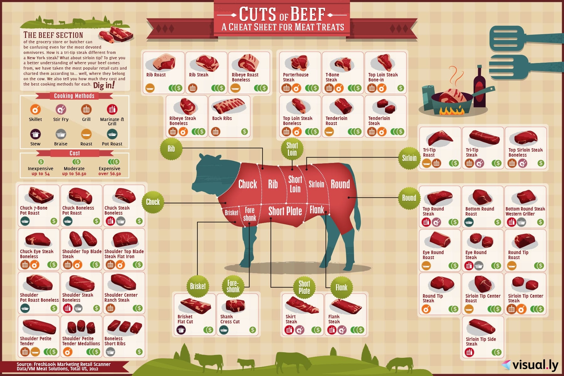 Meat Charts Beef Pork Lamb Goat The Virtual Weber Bullet Meat Charts Beef Pork Lamb Goat The Virtual Weber Bullet
