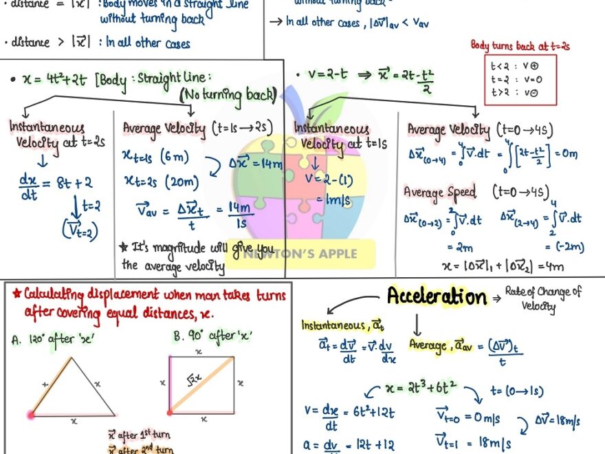 Mechanics Notes Based On Latest NEET Syllabus