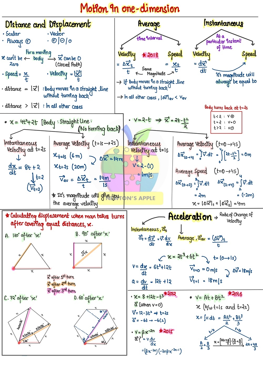 Mechanics Notes Based On Latest NEET Syllabus Mechanics Notes Based On Latest NEET Syllabus