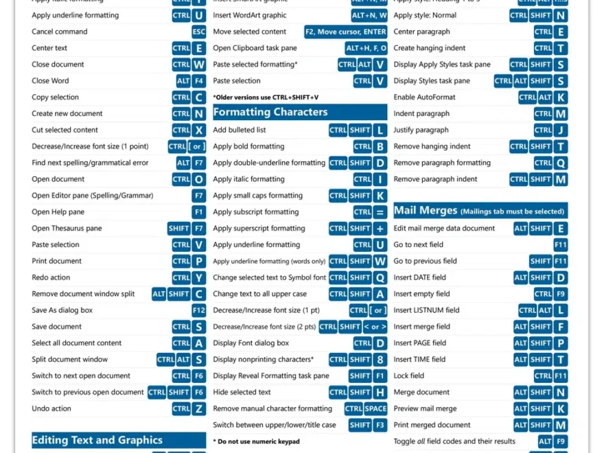 Microsoft Word Keyboard Shortcuts Quick Reference Guide TeachUcomp Inc