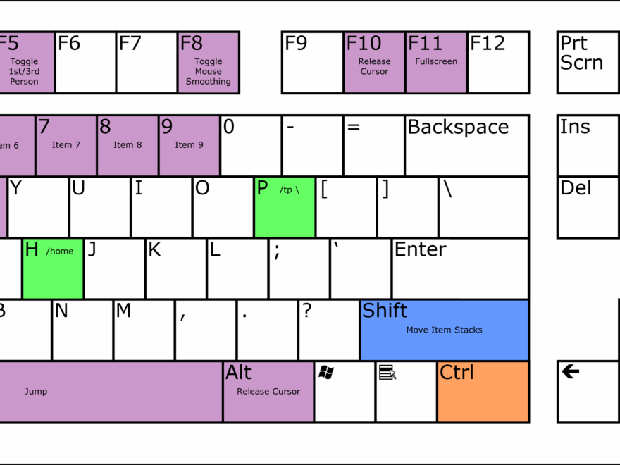 Minecraft Keyboard Controls