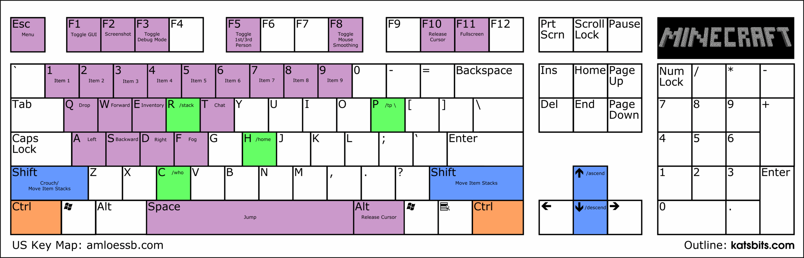 Minecraft Keyboard Controls