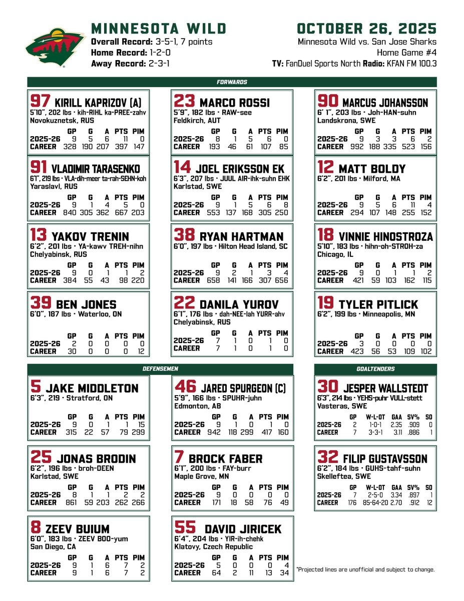 Minnesota Wild PR On X Minnesota Wild PR On X