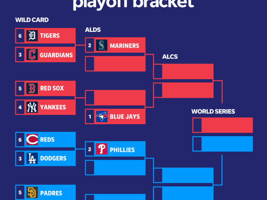 MLB Playoff Schedule Dates Times TV Info For 2025 Postseason Yahoo Sports