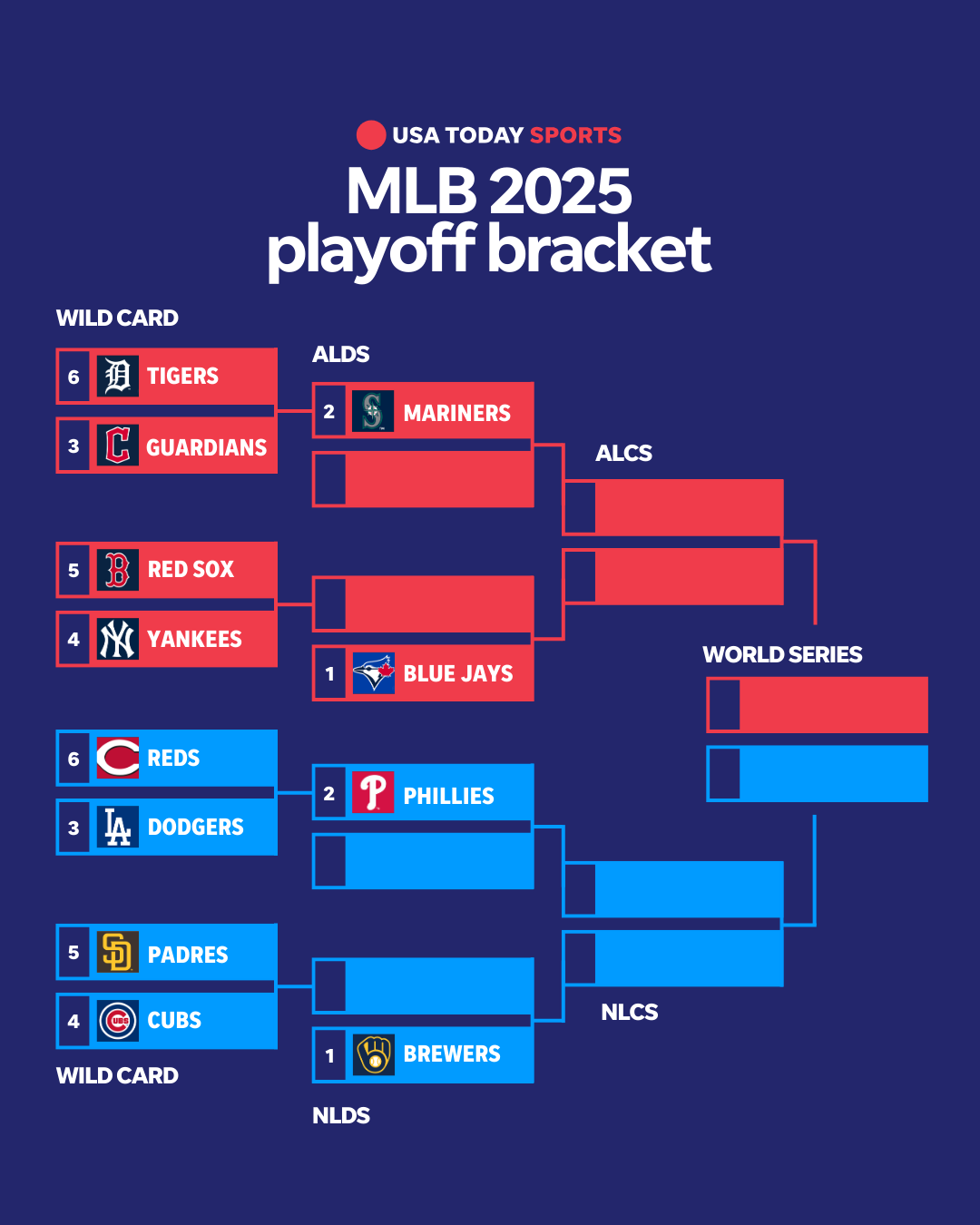 MLB Playoff Schedule Dates Times TV Info For 2025 Postseason Yahoo Sports