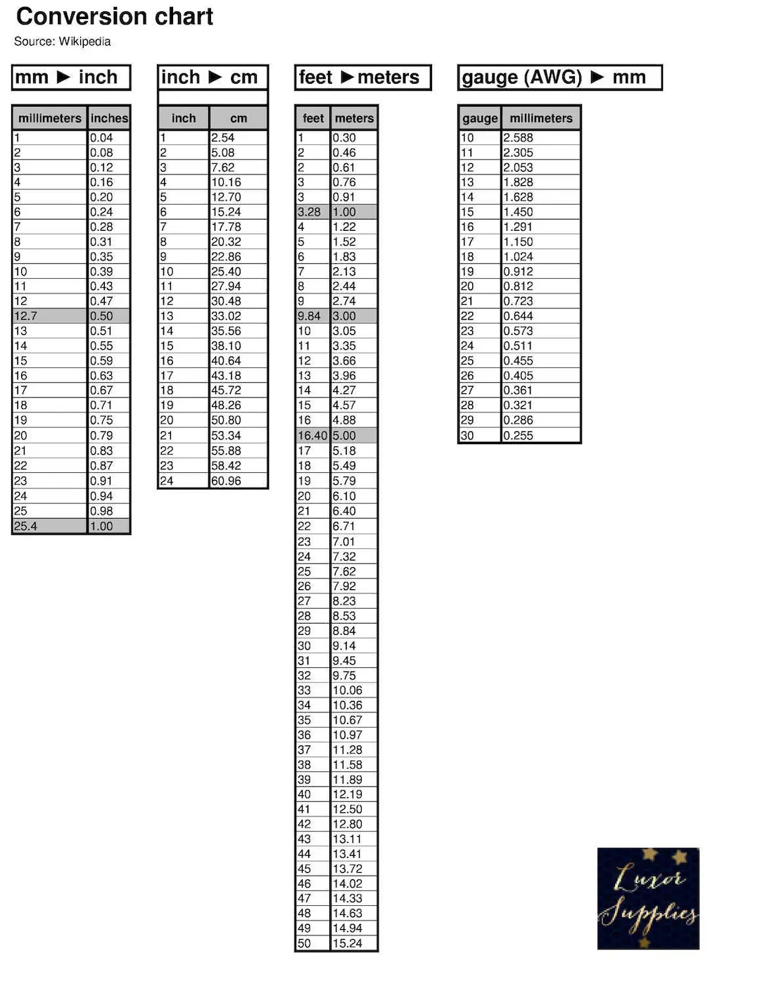 Printable Metric To Inches Chart
