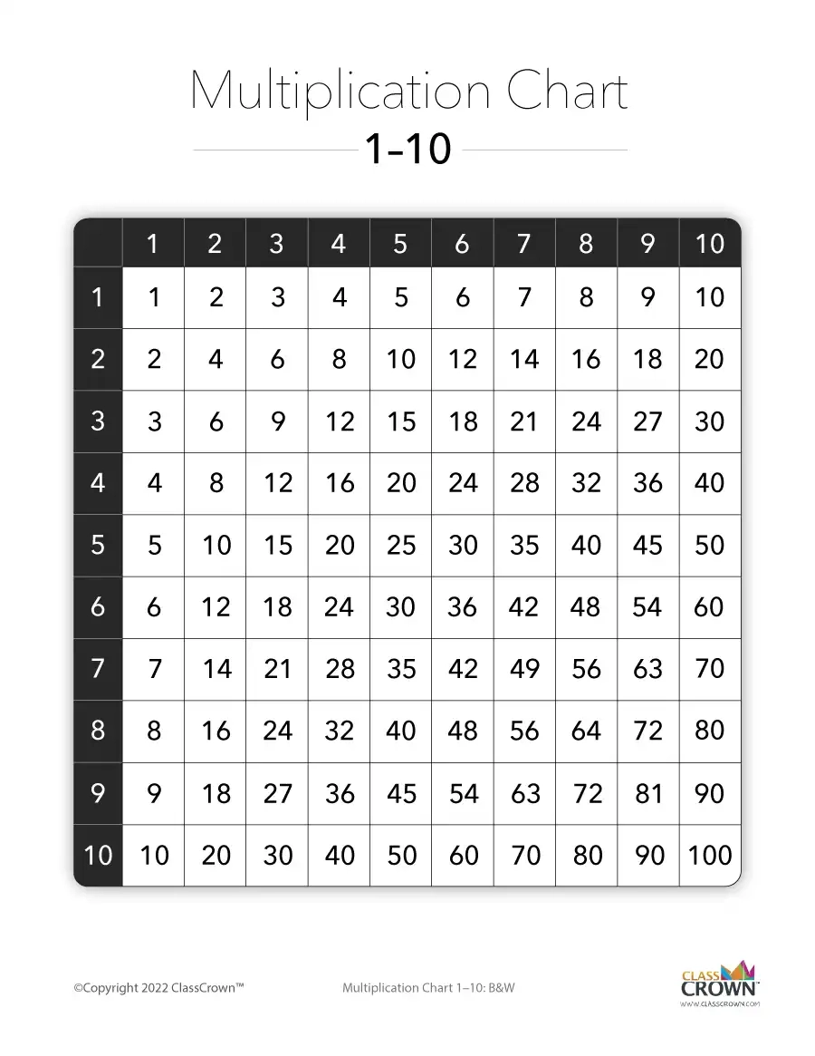 Multiplication Chart 1 10 Blank BW Chart ClassCrown