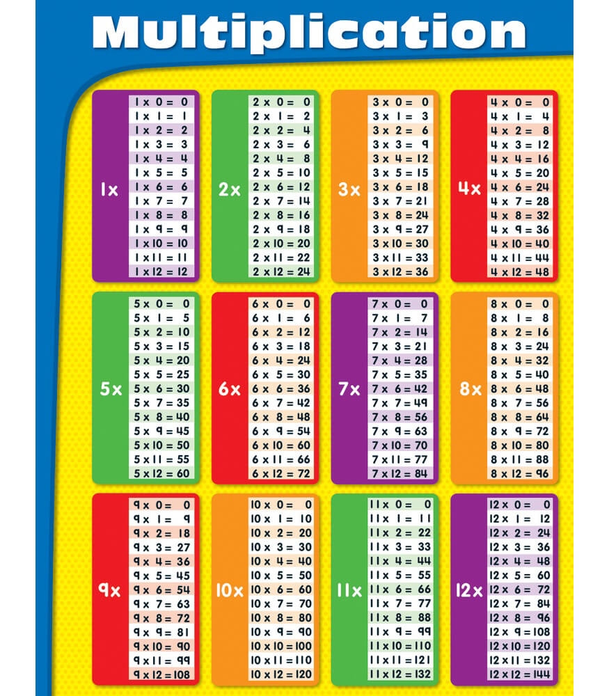 Free Multiplication Chart Printable