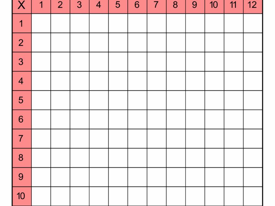 Multiplication Charts PDF Free Printable Times Tables DIY Worksheets Library