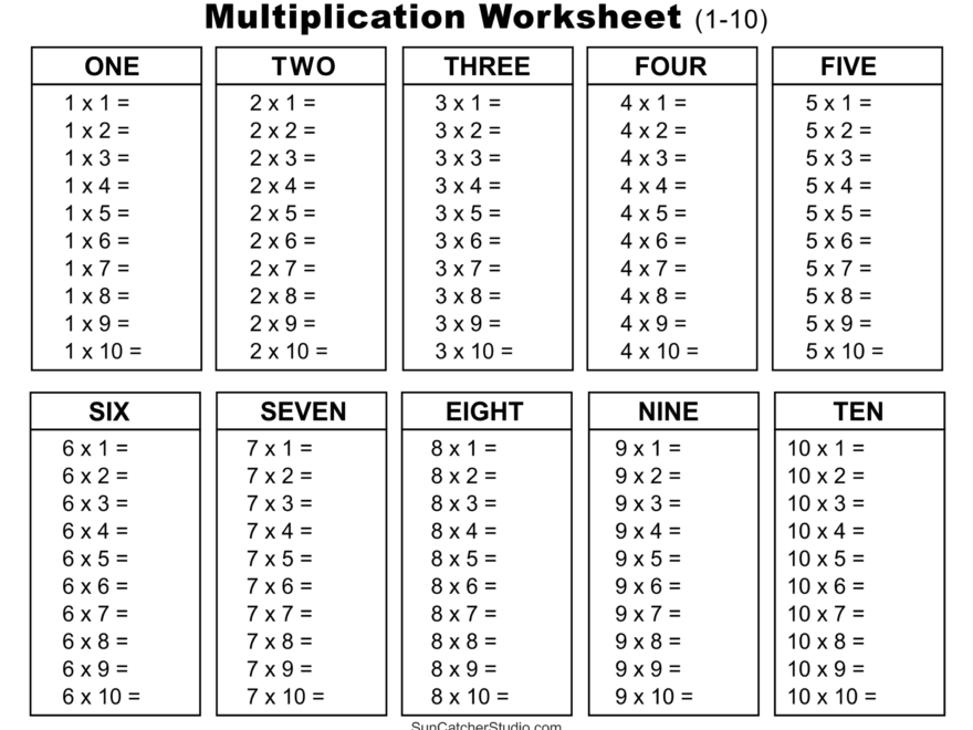 Multiplication Charts PDF Free Printable Times Tables DIY Worksheets Library