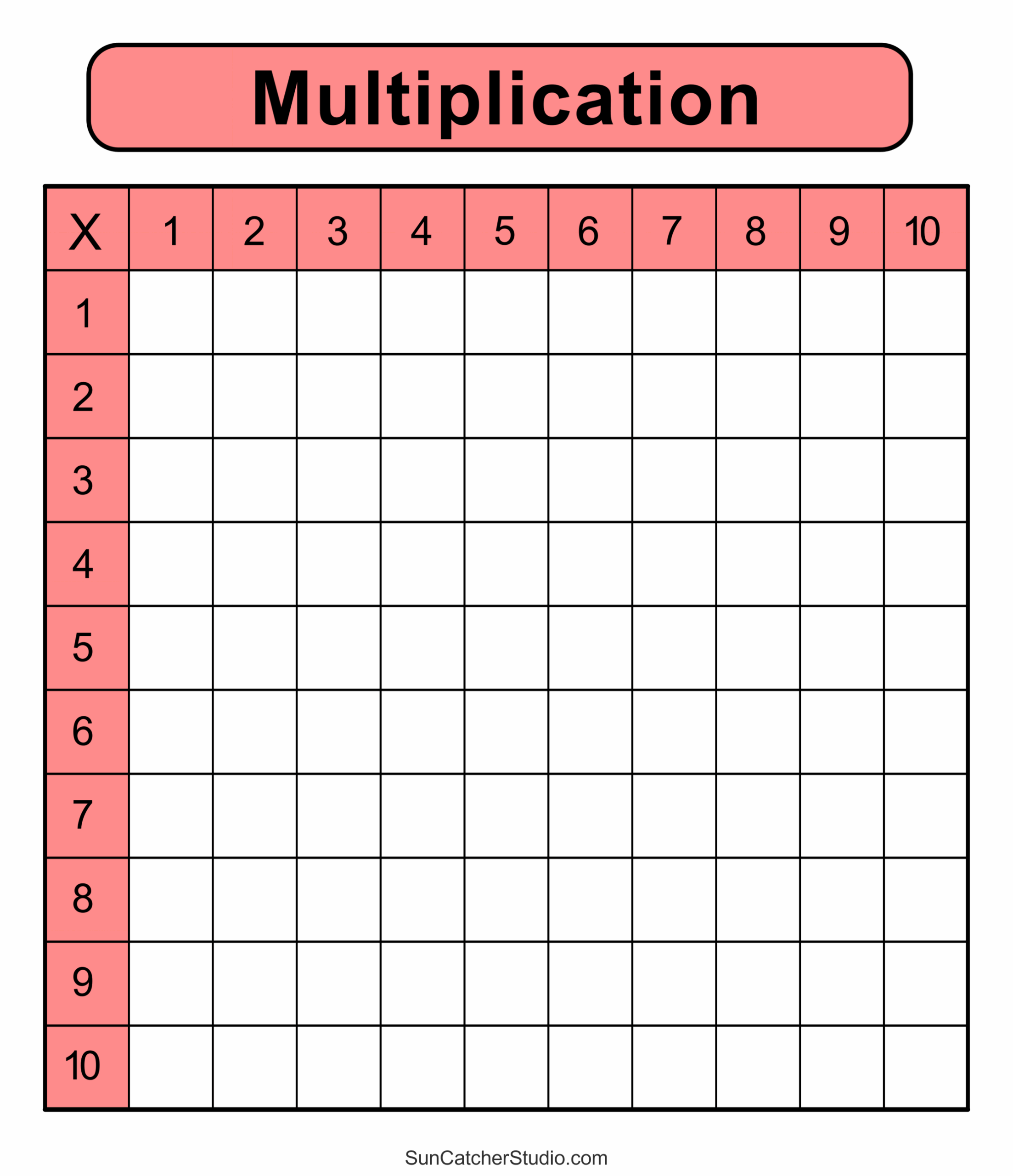 Mutliplication Chart Printable 1-5 Mutliplication Chart Printable 1-5