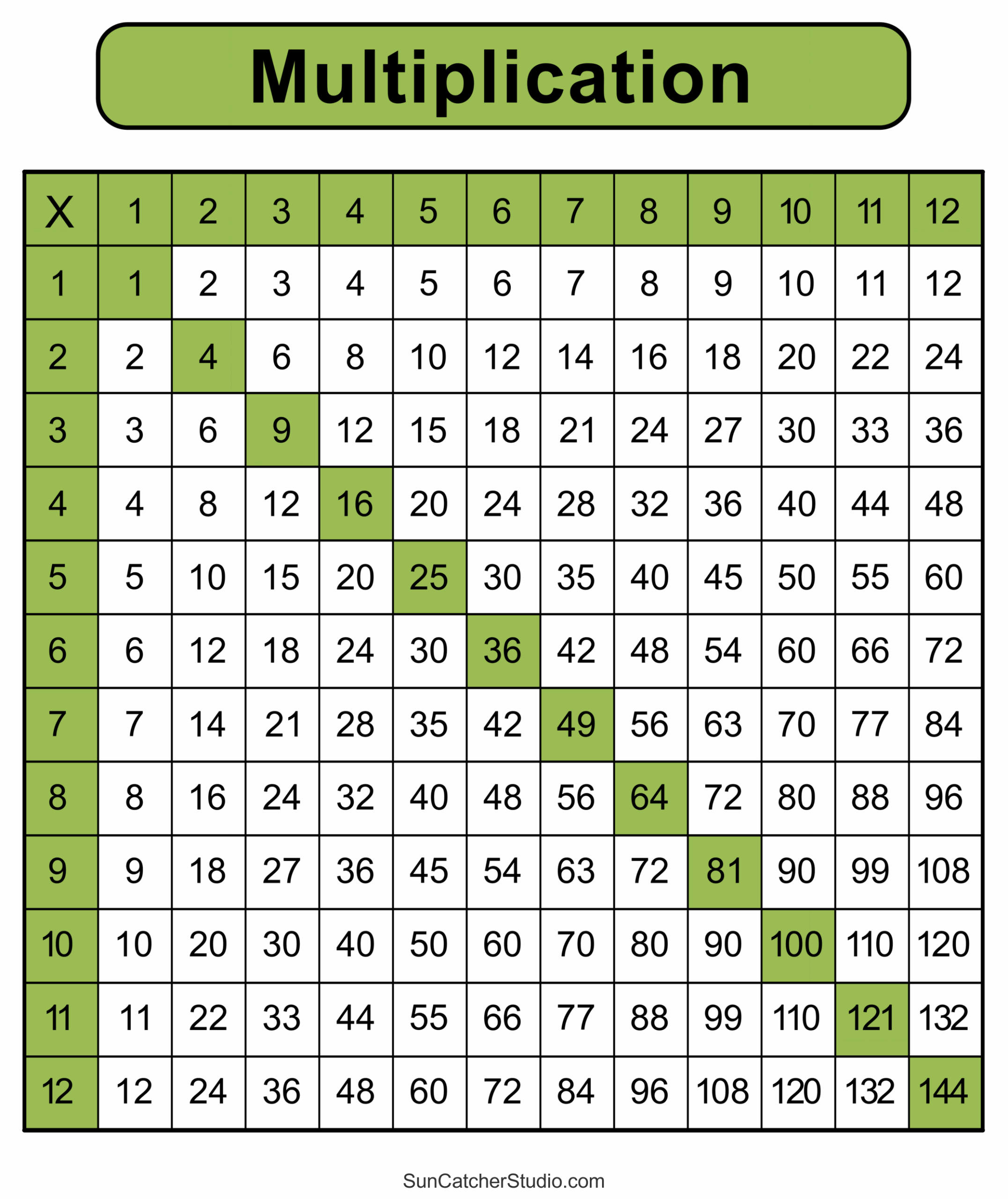 Printable Multiplication Chart For Desk Printable Multiplication Chart For Desk