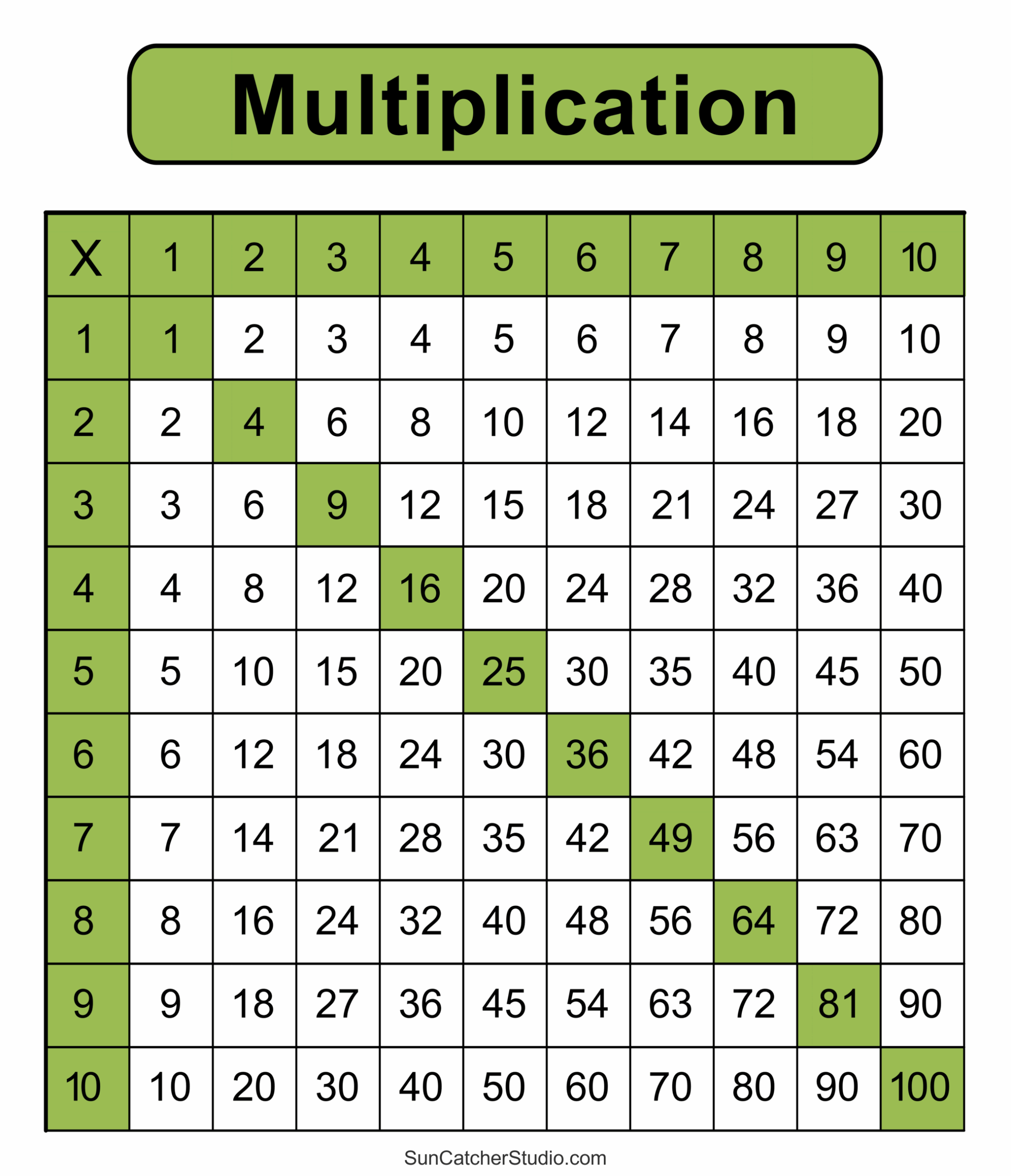 Multiplication Charts PDF Free Printable Times Tables Free Printables Monograms Design Tools Patterns DIY Projects Multiplication Charts PDF Free Printable Times Tables Free Printables Monograms Design Tools Patterns DIY Projects
