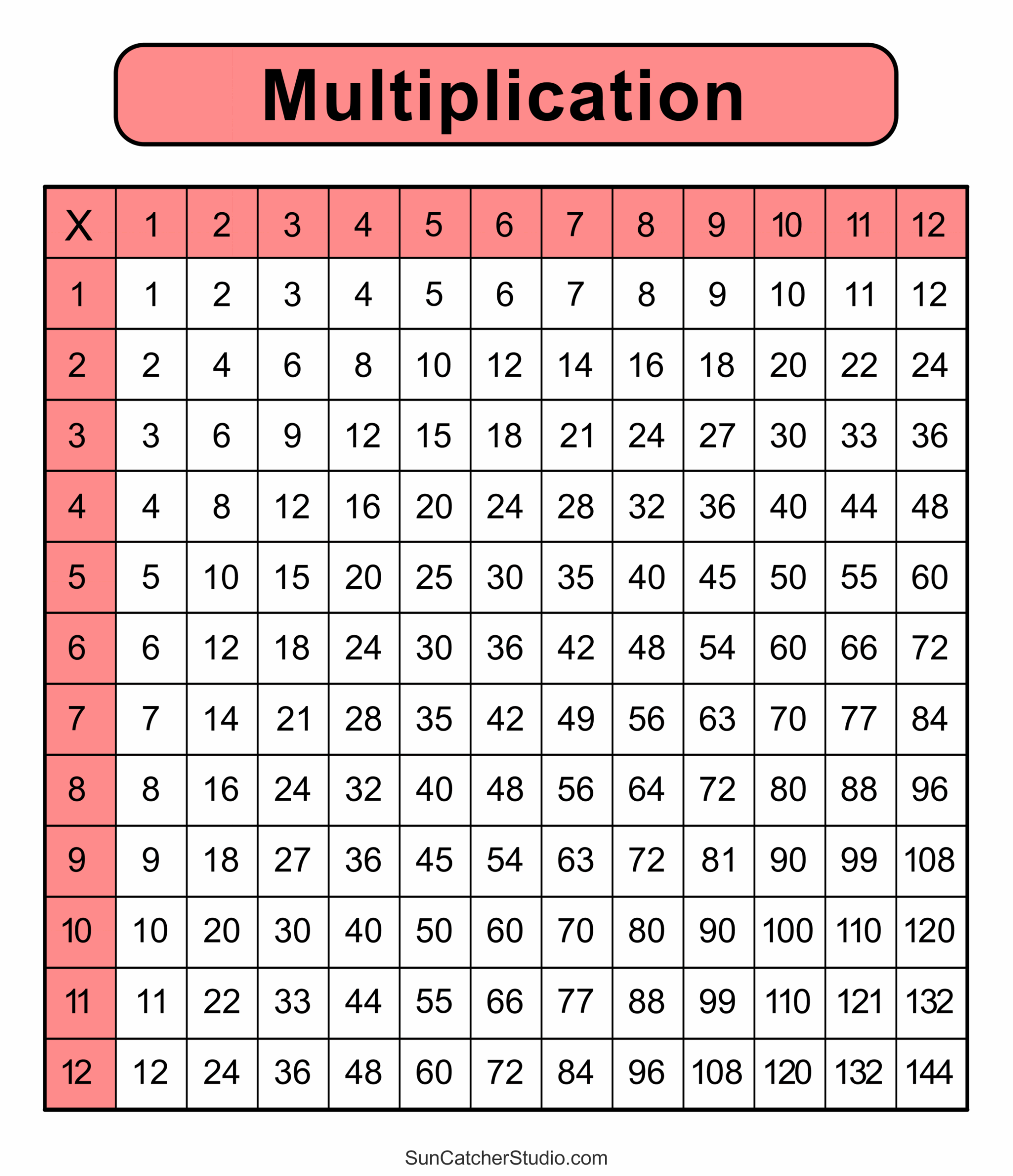 Multiplication Chart Printable Multiplication Chart Printable Multiplication Chart Printable Multiplication Chart Printable