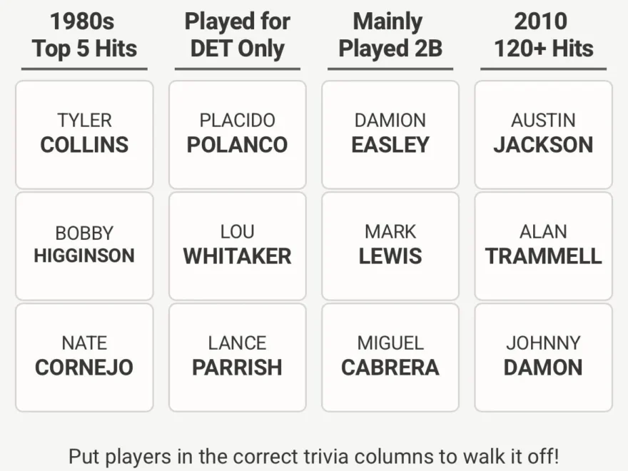 New Daily Baseball Game For Tigers Fans Immaculate Grid Meets Connections R motorcitykitties
