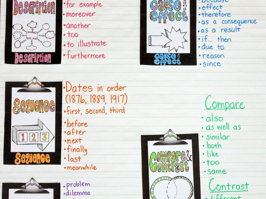 Nonfiction Text Structures Anchor Chart Crafting Connections