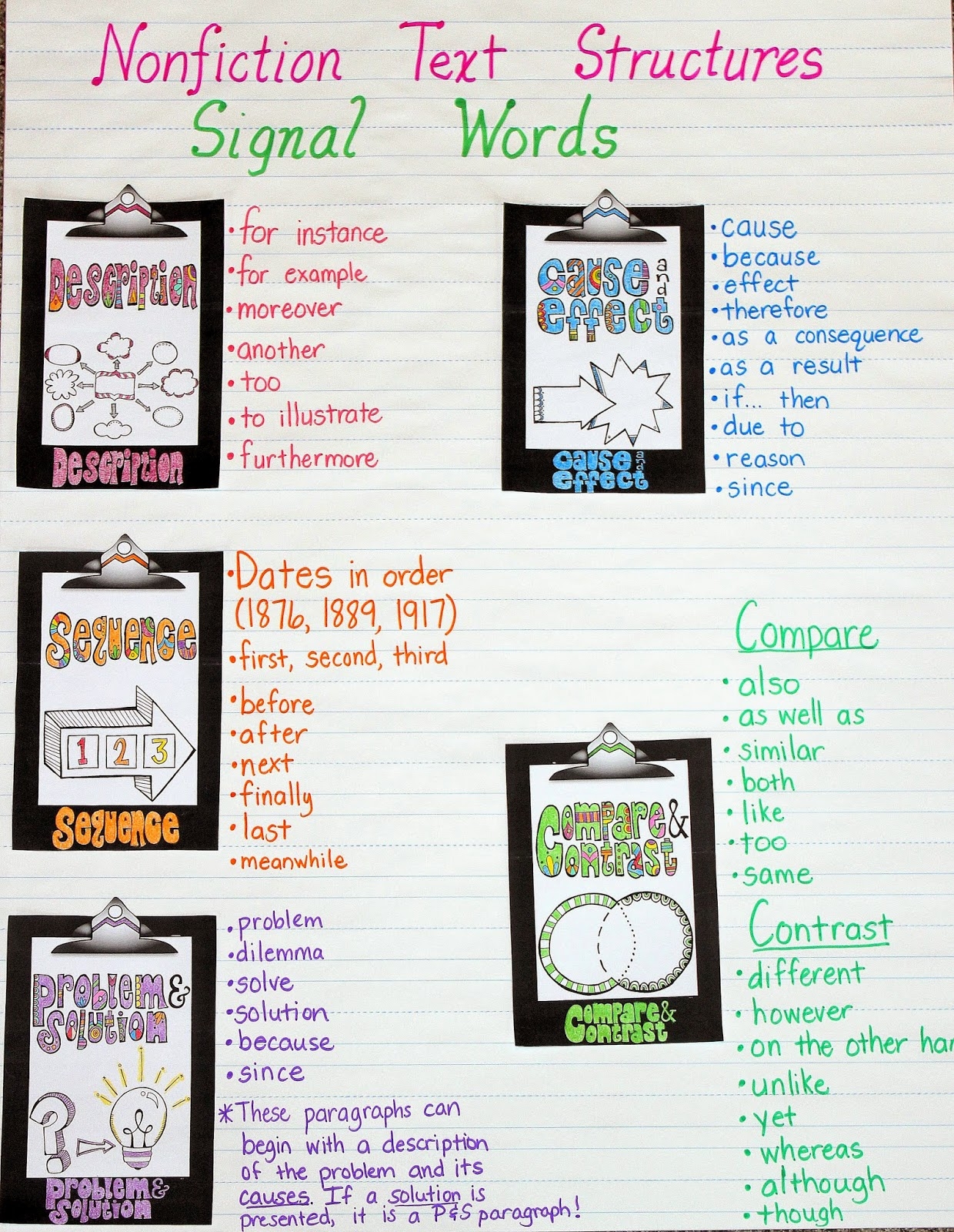 Nonfiction Text Structures Anchor Chart Crafting Connections Nonfiction Text Structures Anchor Chart Crafting Connections