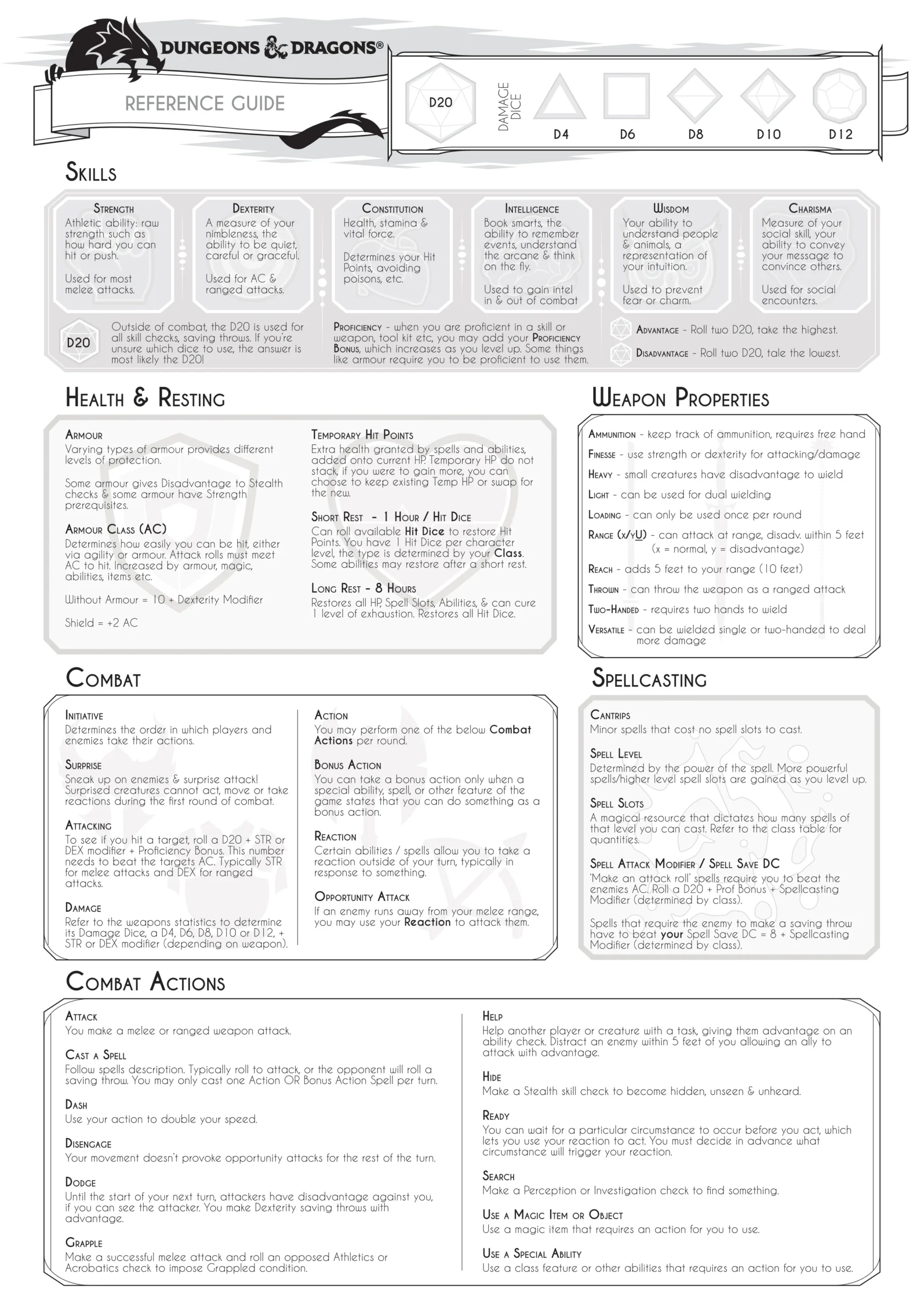 OC 5e Beginners Reference Sheet PDF In Comments R DnD OC 5e Beginners Reference Sheet PDF In Comments R DnD