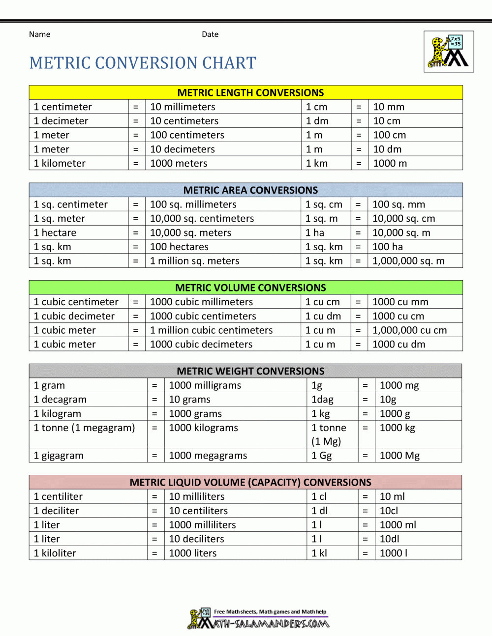 Of Length All Unit Conversion Table Printable Metric Unit Conversion Length Length Measurement Of Length All Unit Conversion Table Printable Metric Unit Conversion Length Length Measurement