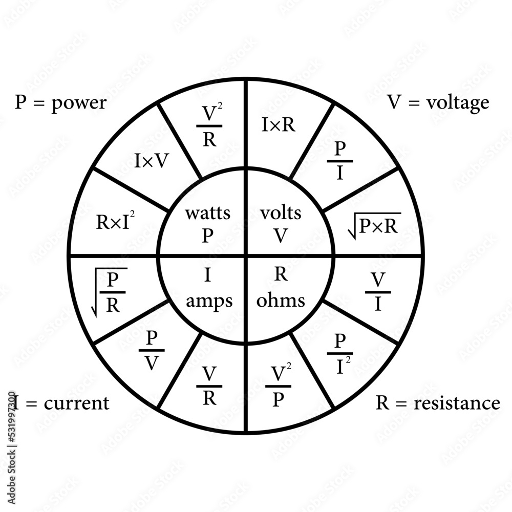 Ohms Law Chart Printable