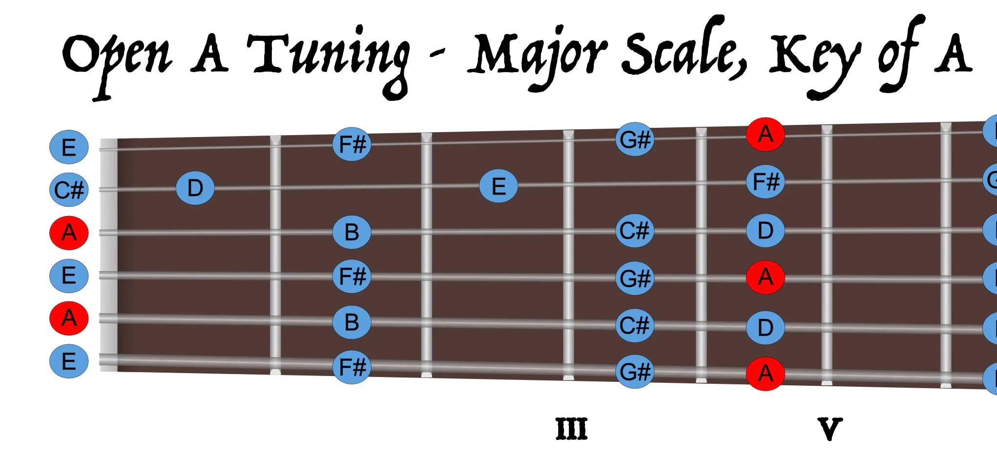 Open A Tuning Guide Guitar Poster Etsy Open A Tuning Guide Guitar Poster Etsy