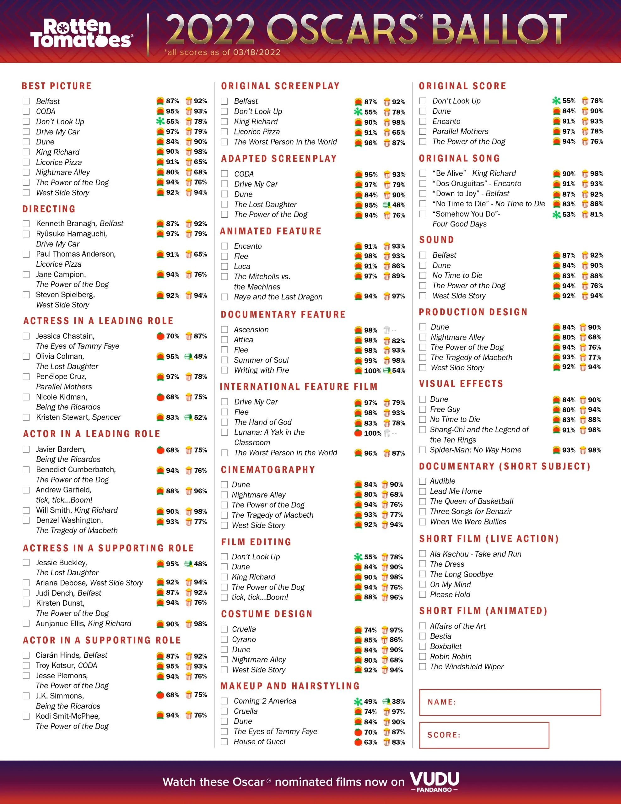 Oscar Ballot 2022 Printable Academy Awards Ballot For Your Oscar Pool Rotten Tomatoes