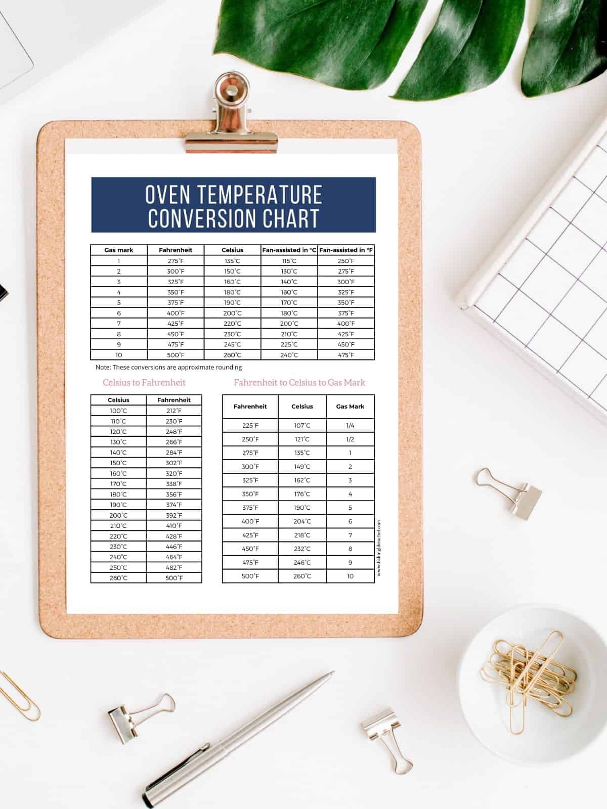 Oven Temperature Convection Chart Printable