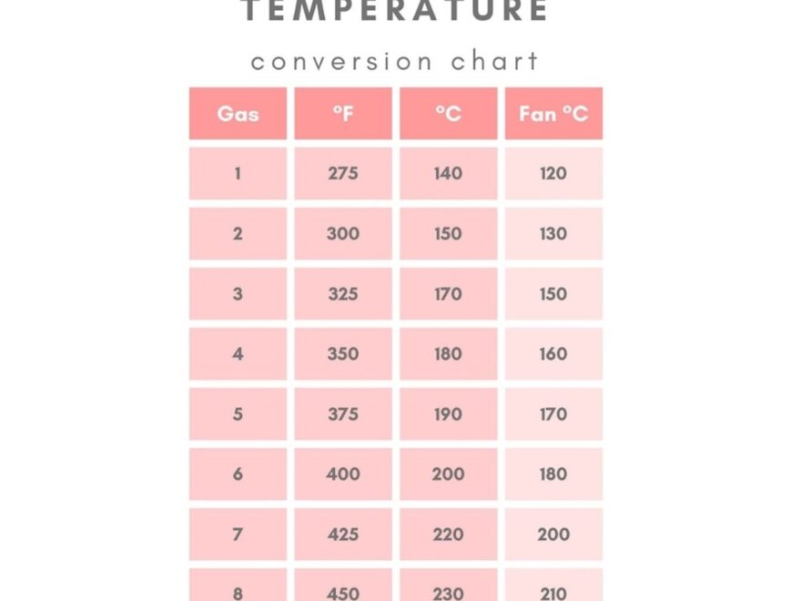 Oven Temperature Conversion Chart With Printable Daisies Pie
